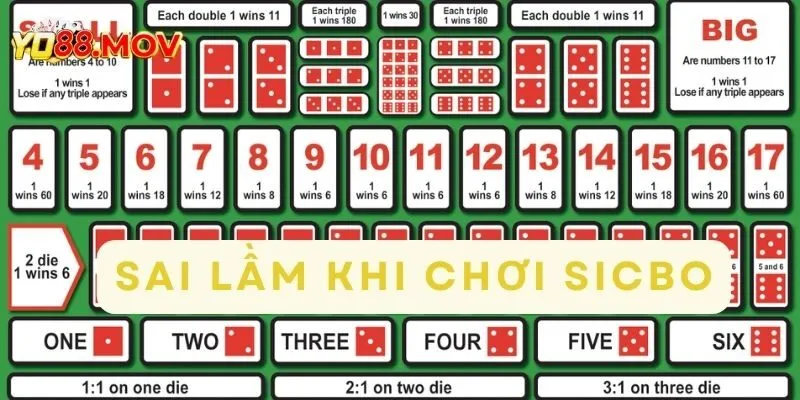 Những sai lầm khiến người chơi thua lỗ trong game sicbo