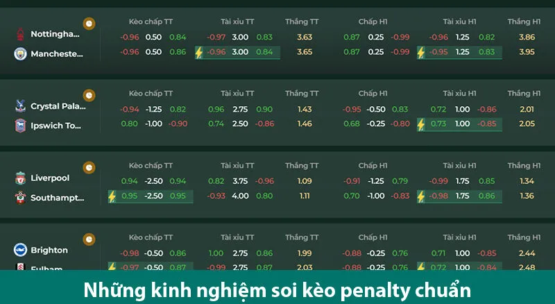 Kinh nghiệm chơi kèo penalty luôn thắng từ chuyên gia cá cược