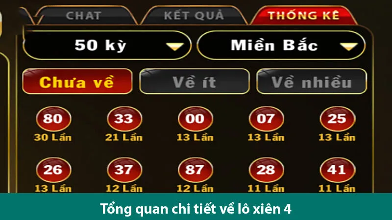 Tìm hiểu xiên 4 ăn bao nhiêu và mẹo đánh lô xiên 4 hiệu quả hàng ngày